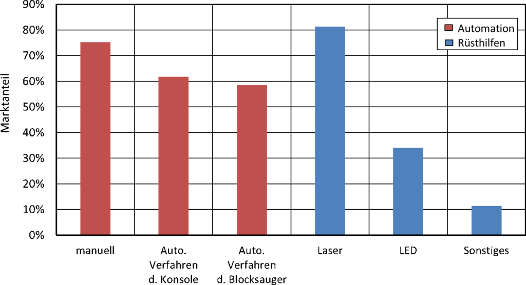 290569 Abb4 Auto Ruesthilfen