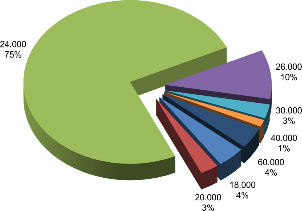 290569 Abb7 Max Spindeldrehzahl