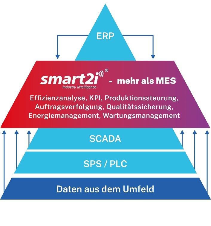 Hymmen erstmals auf HMI 1 Bild: Hymmen GmbH Maschinen- und Anlagenbau