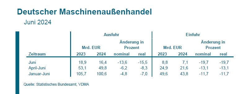 Schwaches erstes Halbjahr 2024