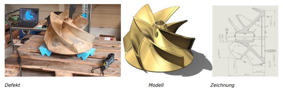 Worauf kommt es an bei Flächenrückführung in KMUs?