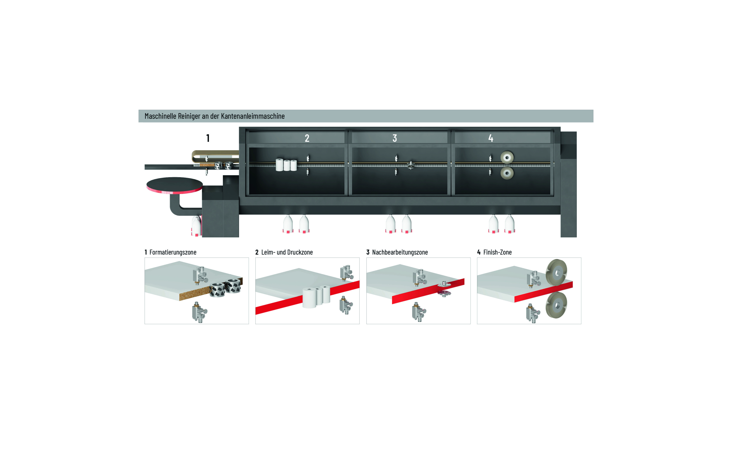 Riepe im Ostermann-Sortiment