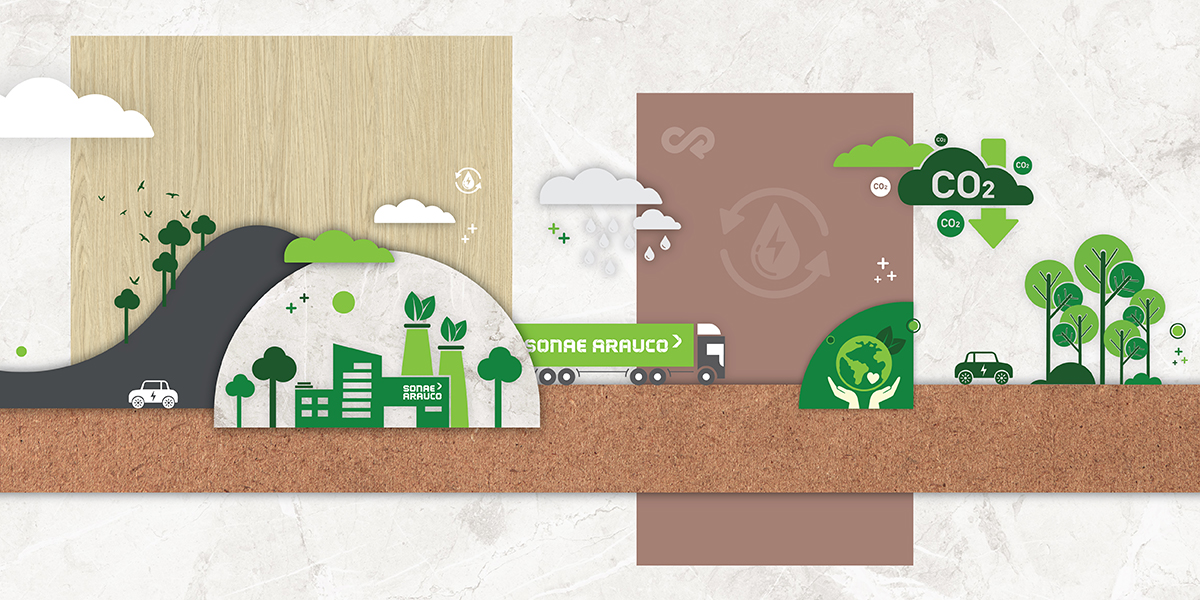 CO2-Rechner gelauncht 7 Von der Produktion bis zur Lieferung können Sonae-Arauco-Kunden mit dem CO2-Fußabdruck-Rechner ihre Umweltauswirkungen berechnen.
