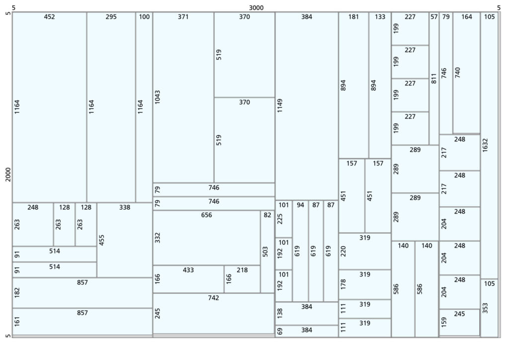 aps 6 highly nested 2
