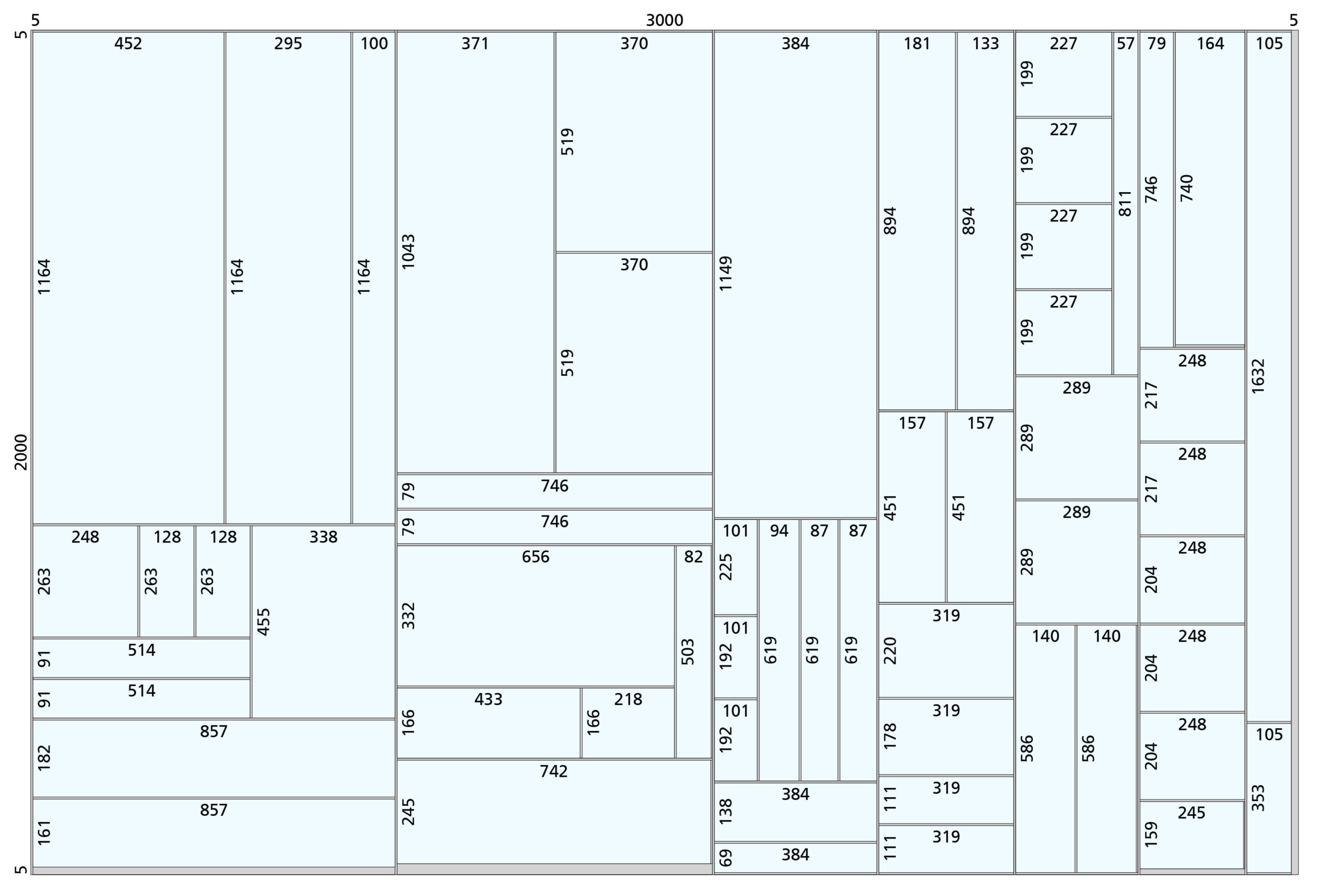 aps 6 highly nested 2