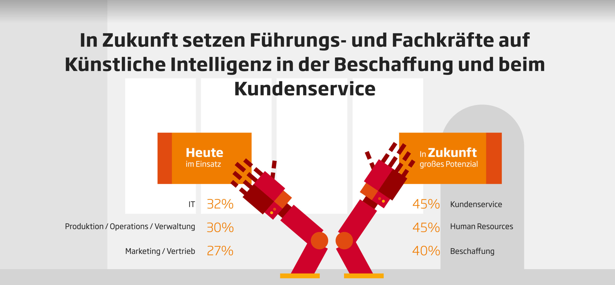 Künstliche Intelligenz als Produktionsturbo