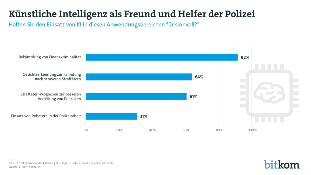 163329 180222 KI Sicherheit PG
