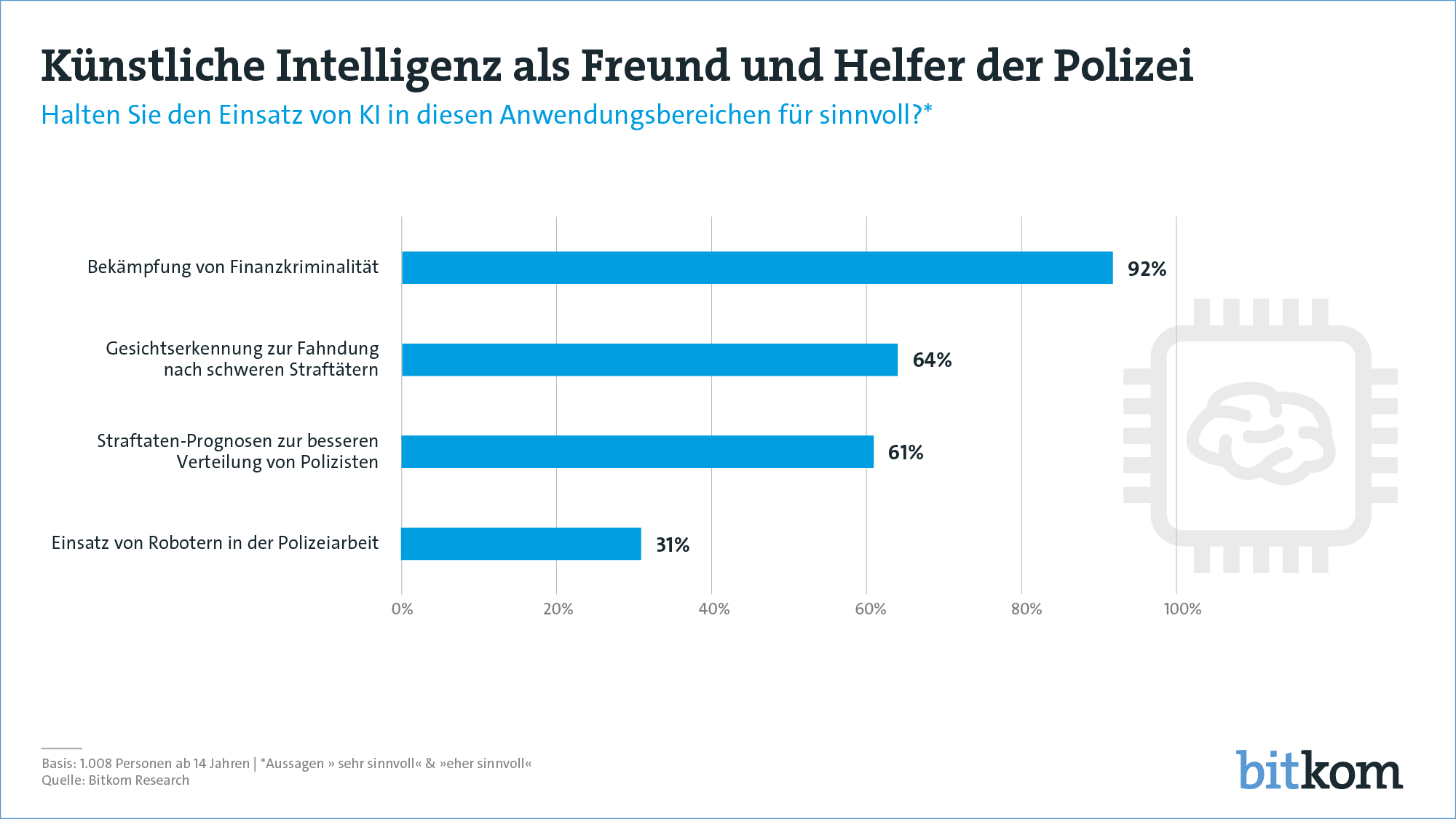 Künstliche Intelligenz in der Polizeiarbeit
