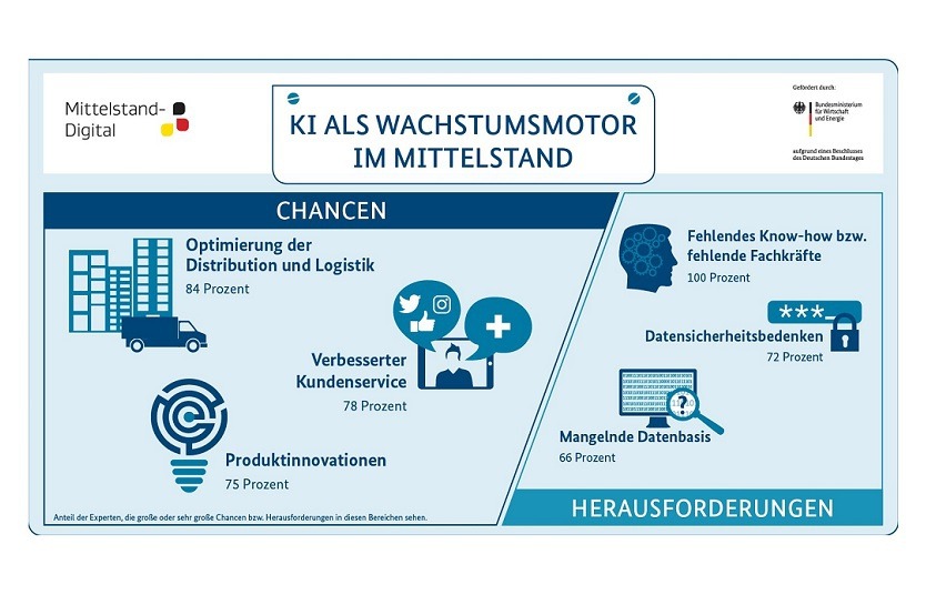 Künstliche Intelligenz im Mittelstand