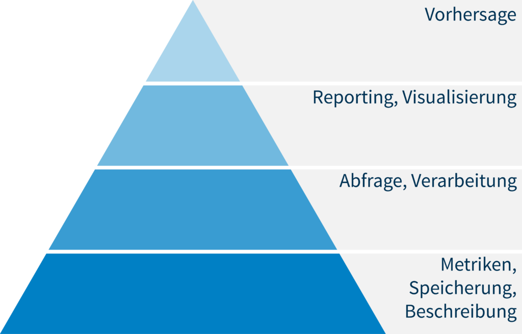 138789 Data Analytics Pyramide