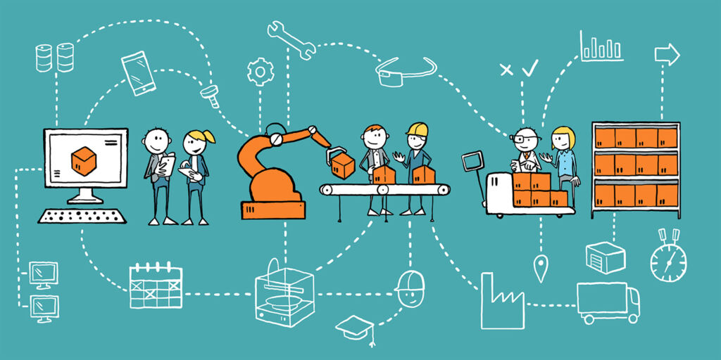 166530 ROI Future Factory