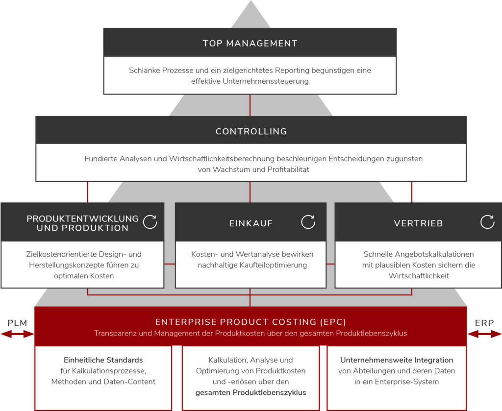 155012 Abb01 FACTON EPC Haus DE