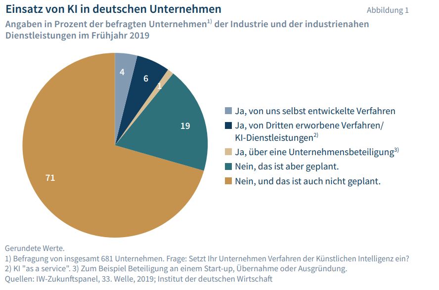 Viel Potenzial, großes Misstrauen