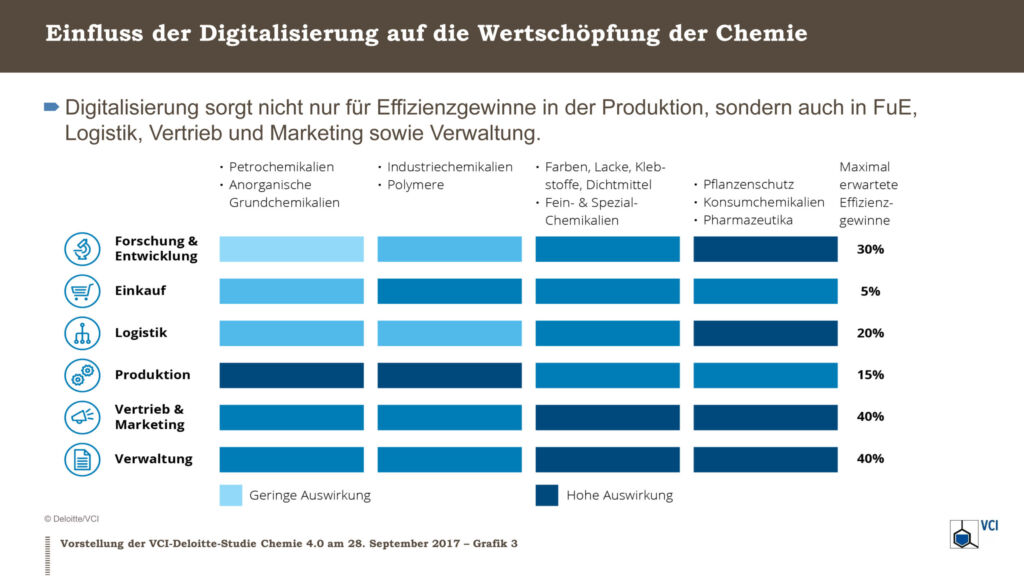 169935 Chemie 4 0 einfluss digitalisierung 20191004124846