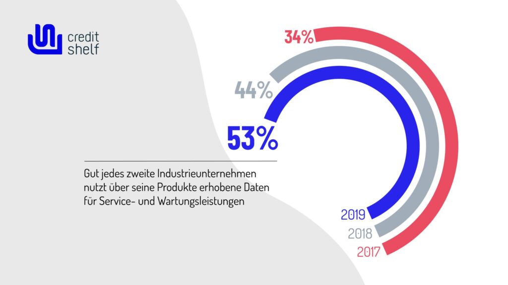 170886 Pressebeitrag creditshelf Industrie 20191022082622