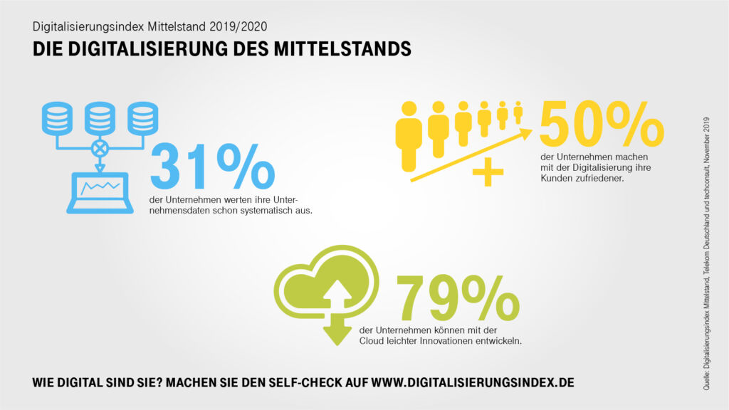 171806 Digitalisierung des Mittelstands 2019 V2