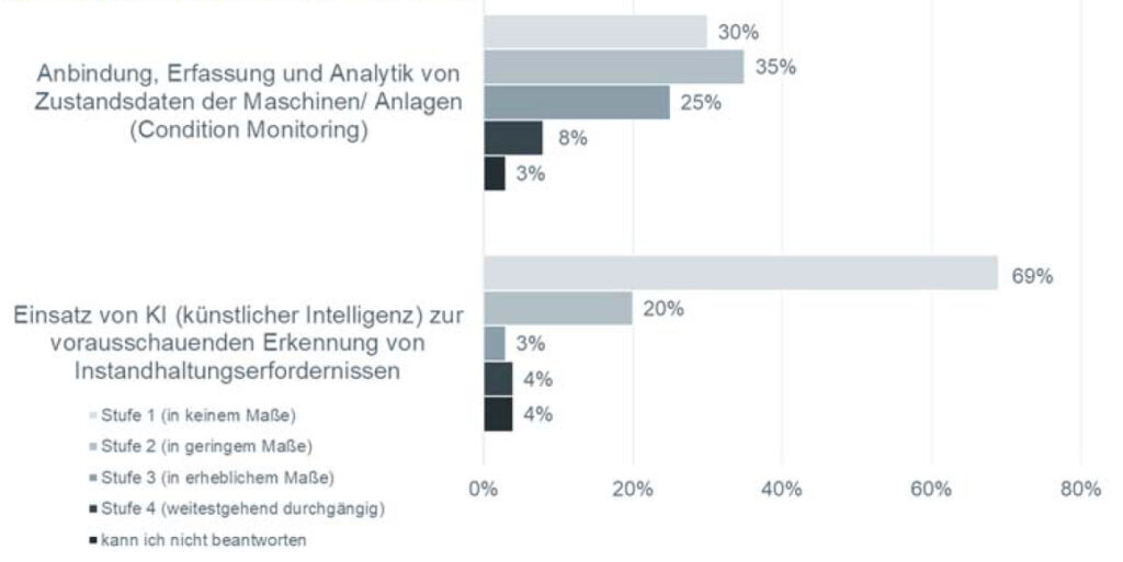 171865 conditionmonitoring