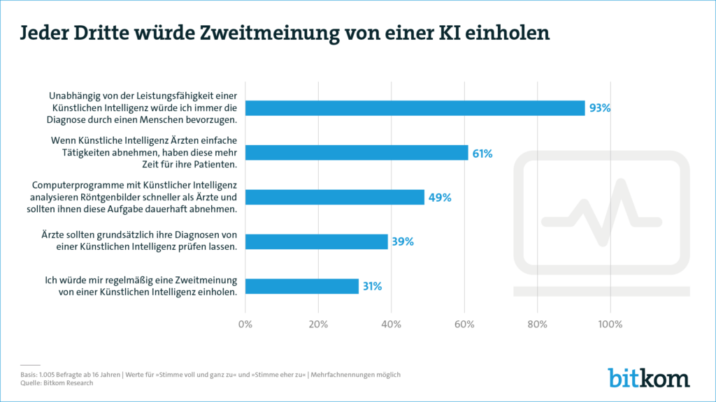 172657 191111 ki in der medizin pg