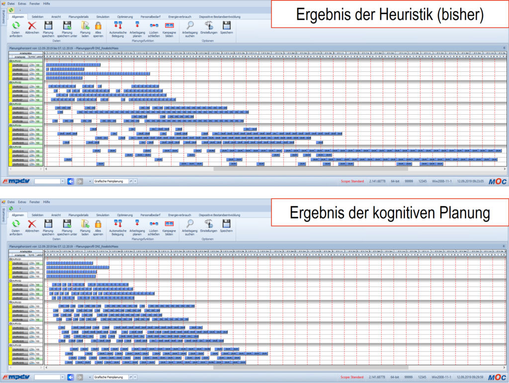 172800 KognitivePlanung