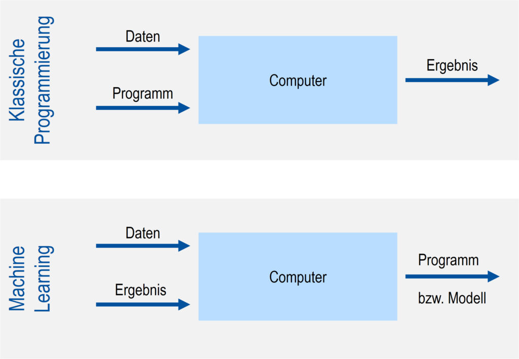 172841 ParadigmenwechselML