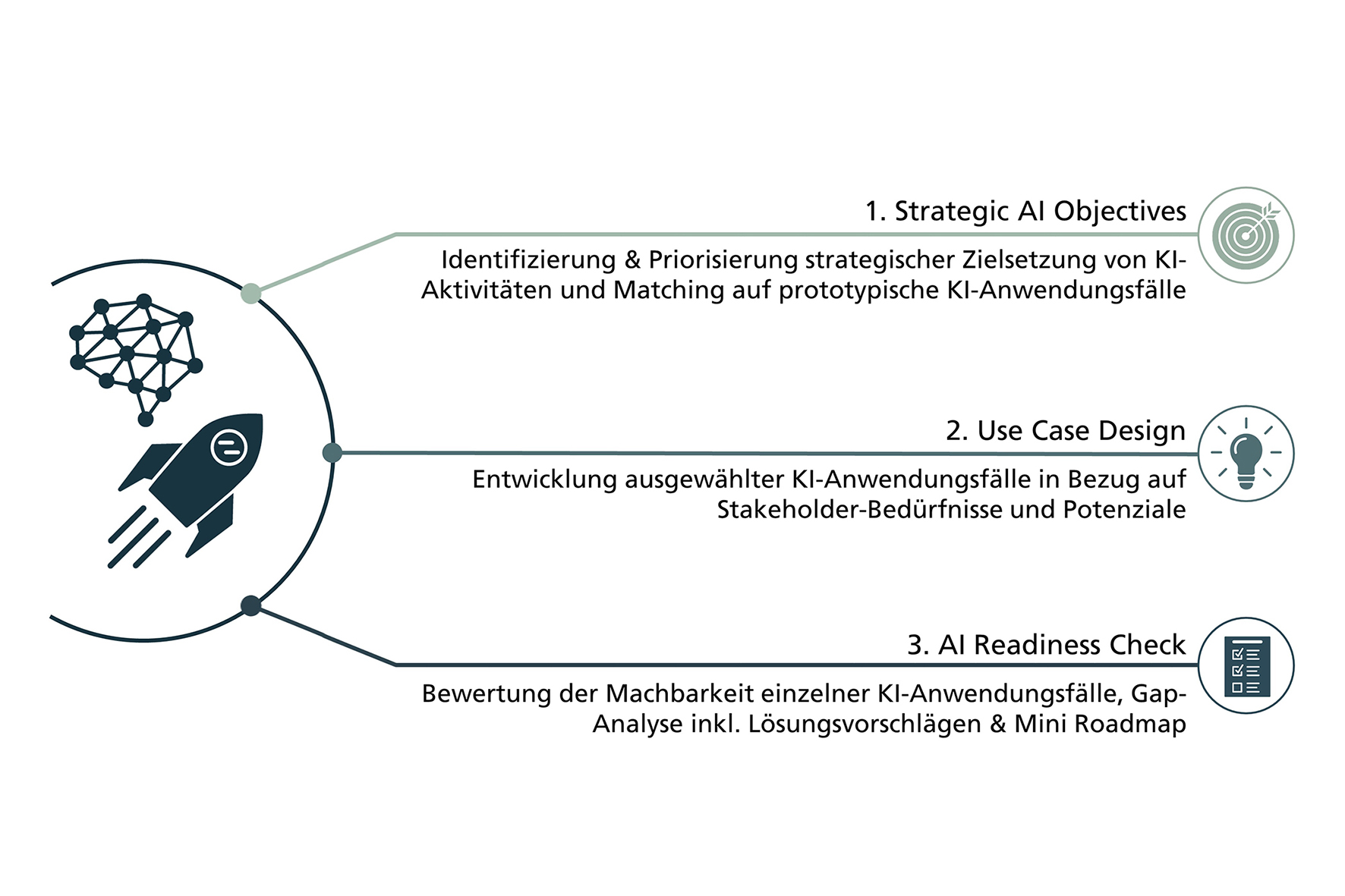 Hilfe für den Mittelstand