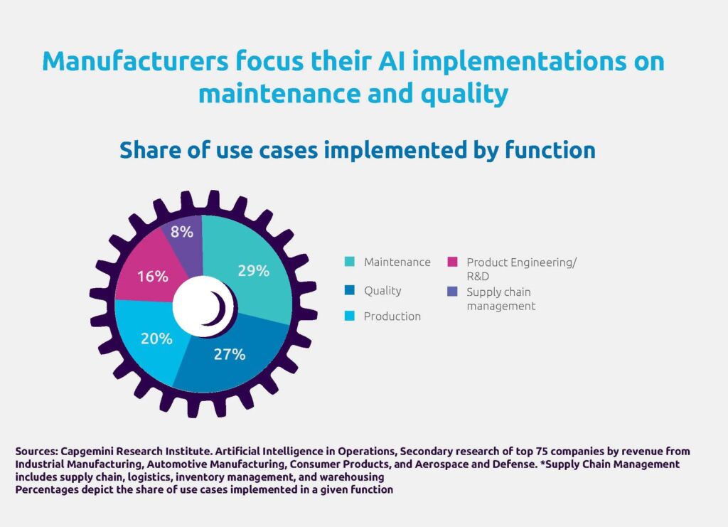 174090 Infographic AI in MfG Ops 1