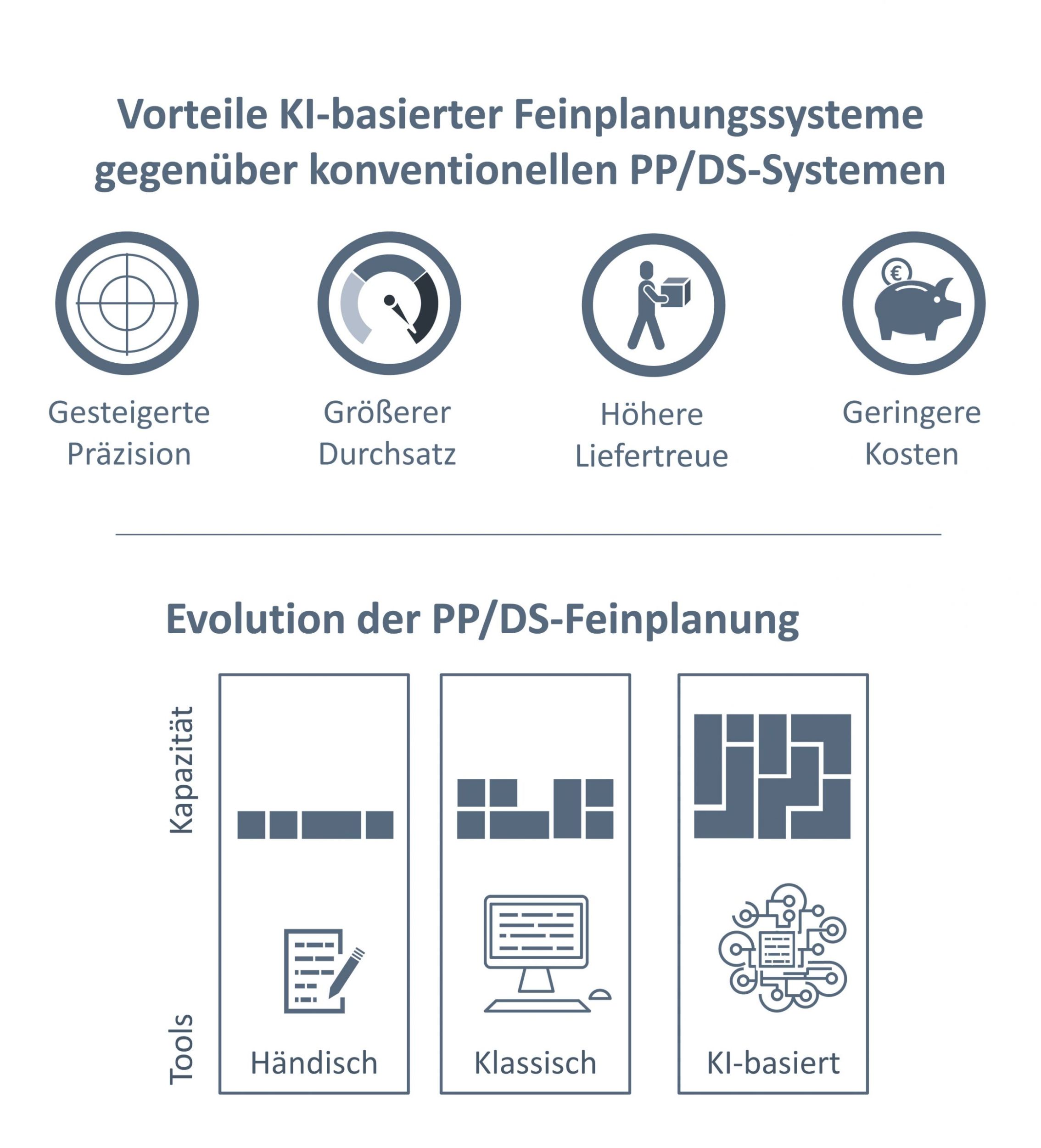 KI-unterstütztes Produktionsplanungsmodul von SCT