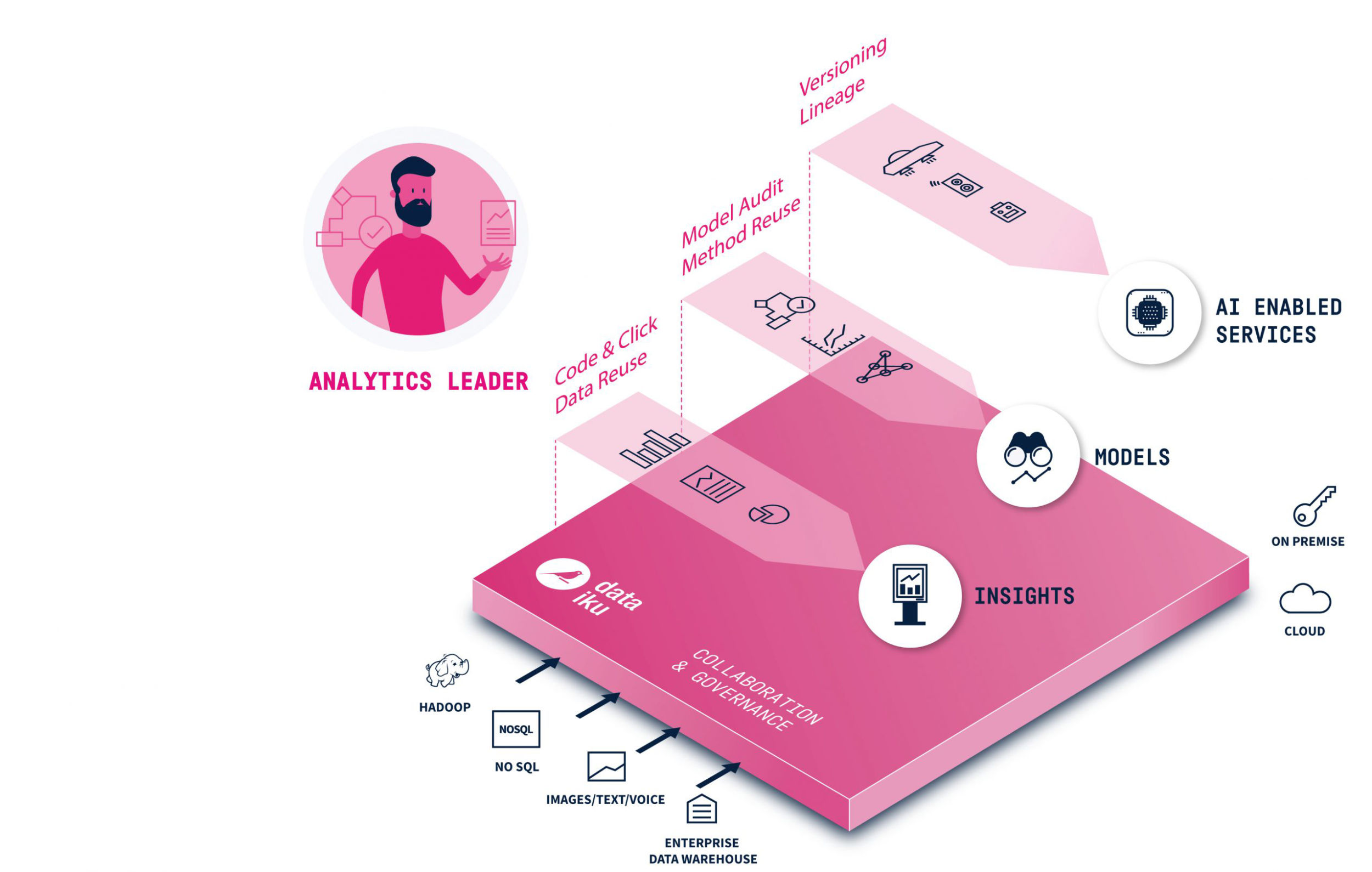 IT-Plattform für Data Science