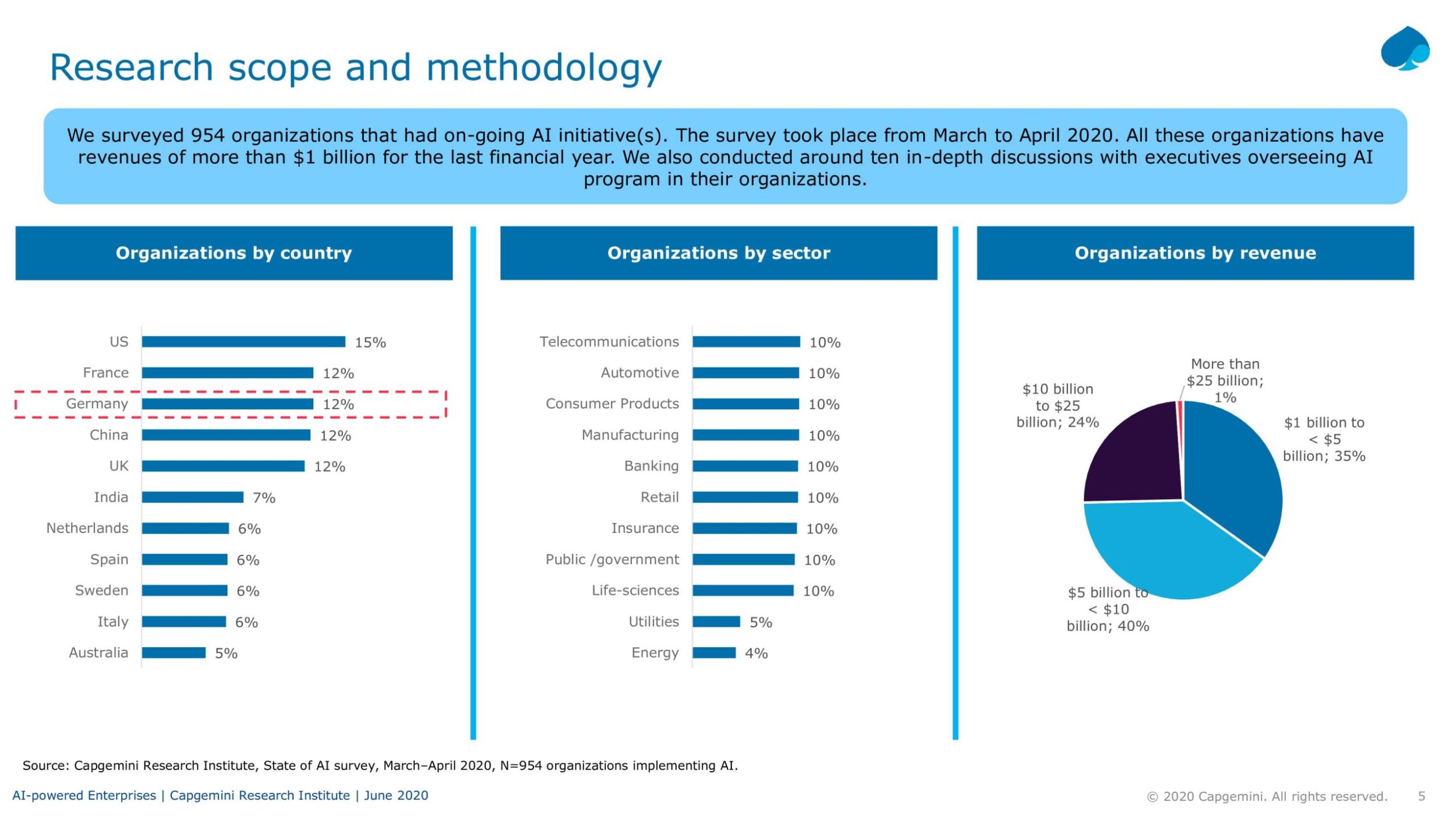 Ergebnisse Deutschland AI powered E 20200722100806 scaled