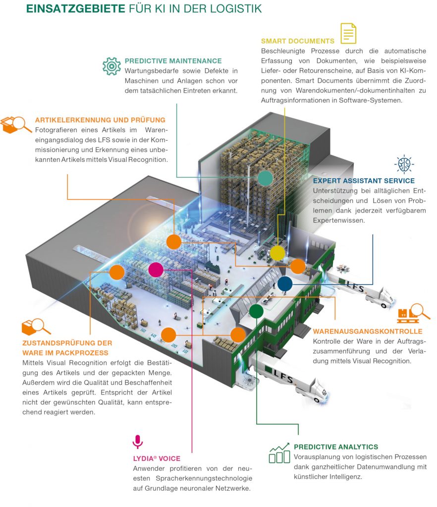 KI und Logistik: It’s a match | Industrial AI