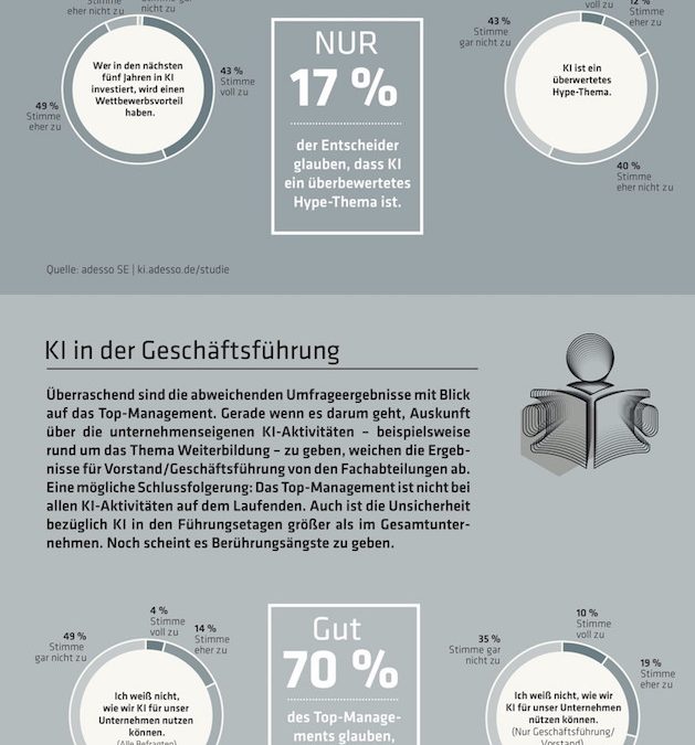 KI-Studie 2020: Das Fremdeln des Top-Managements mit KI