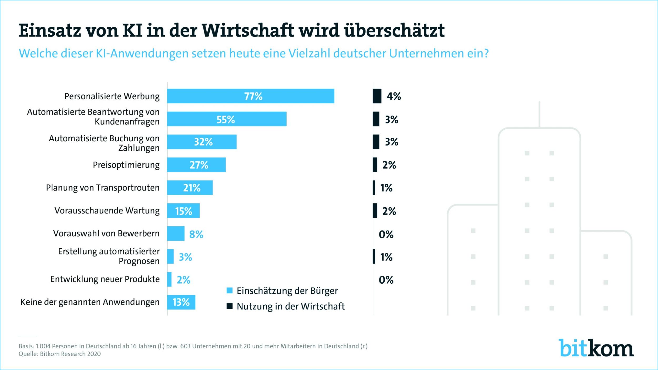 201006 pi einsatz von ki in der wirtschaft print scaled