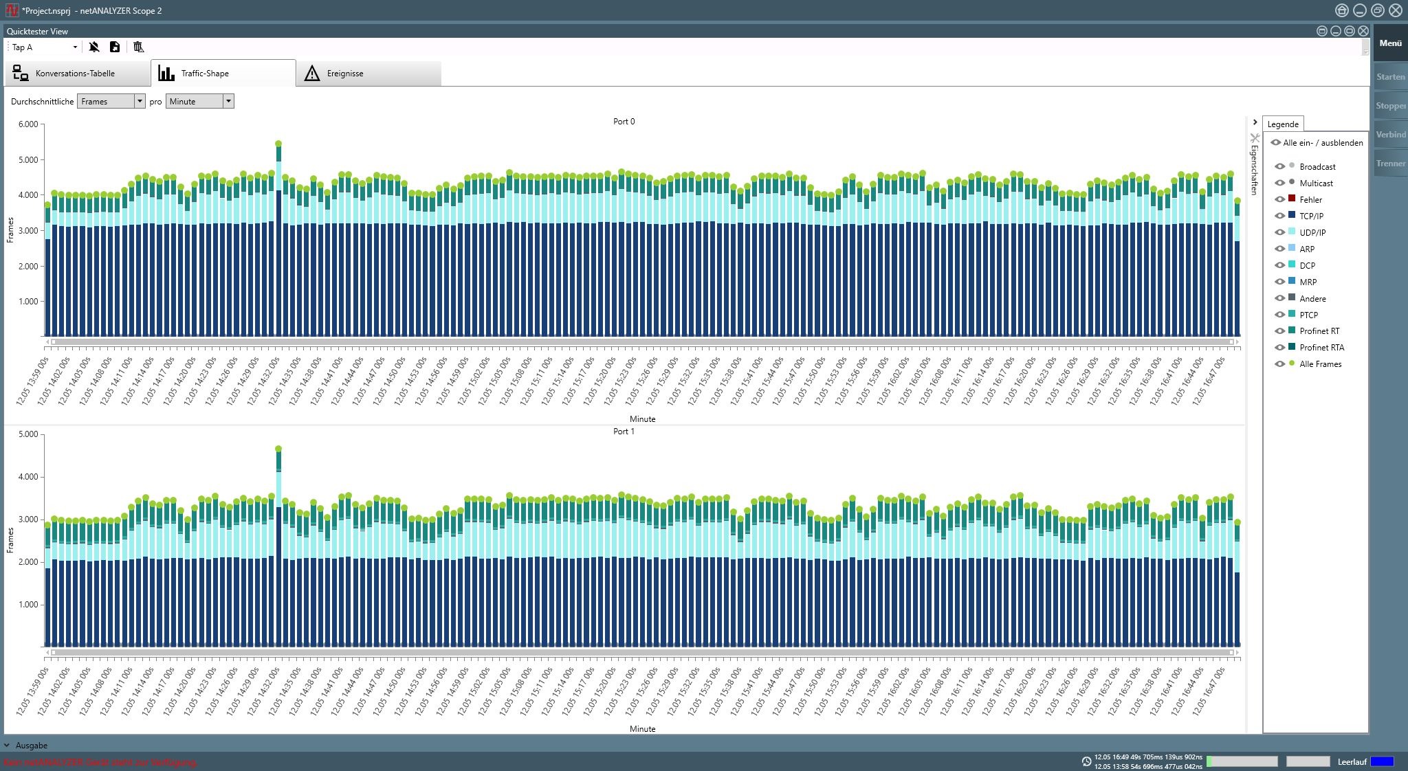 Erhöhtes Datenaufkommen während der Cloud-Kommunikation kann zu Kommunikationsausfällen führen.