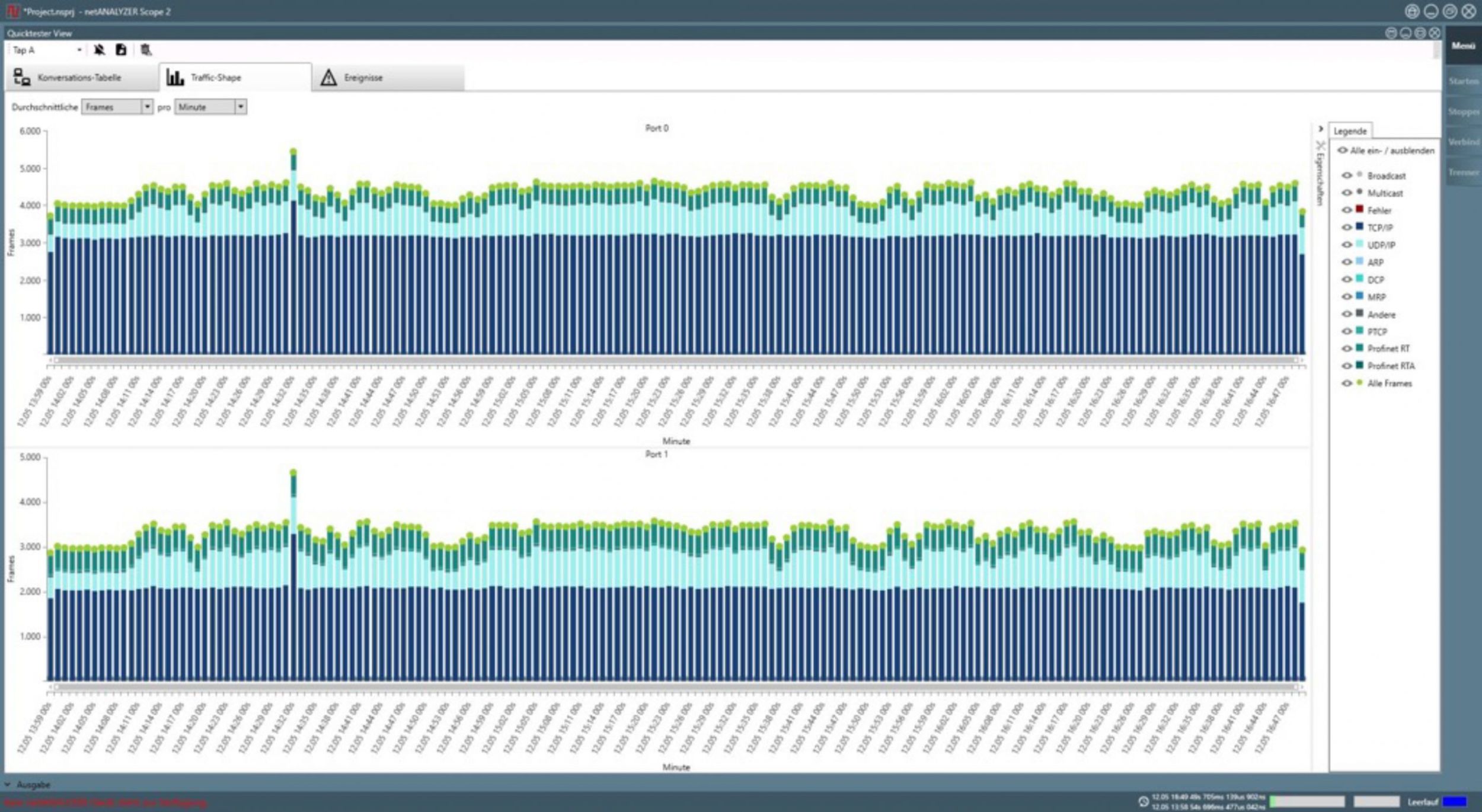 Erhöhtes Datenaufkommen während der Cloud-Kommunikation kann zu Kommunikationsausfällen führen.