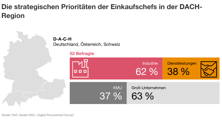 Pwc studie 2