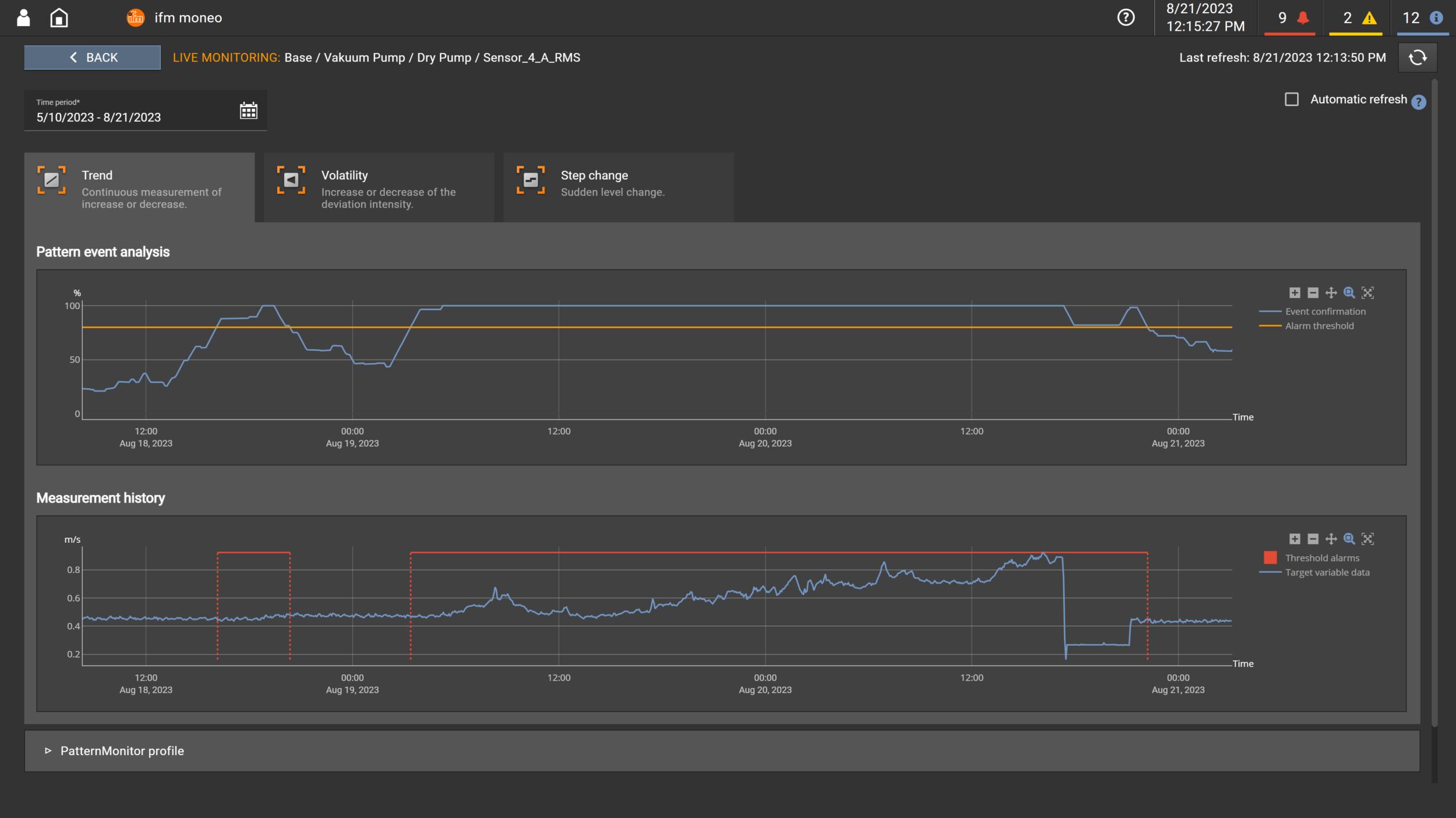 Der Moneo|PatternMonitor zeigt Muster in Produktionsdaten auf.