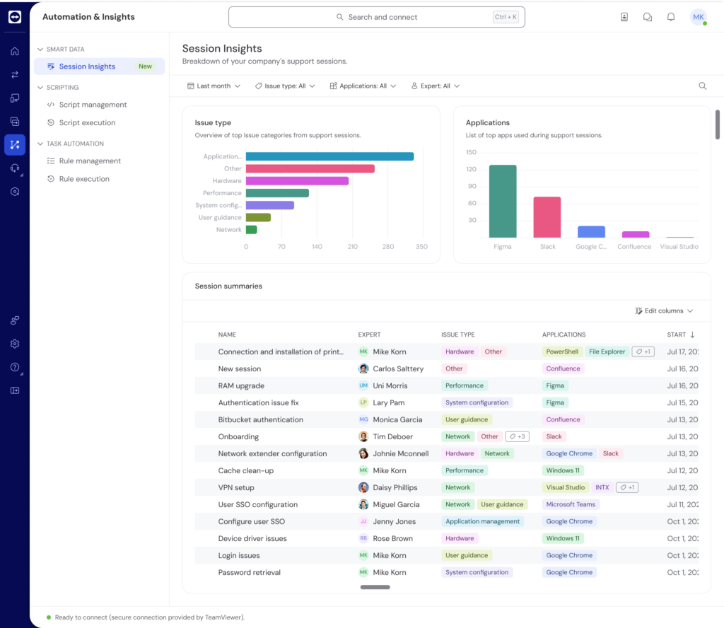 02 Analytics Dashboard