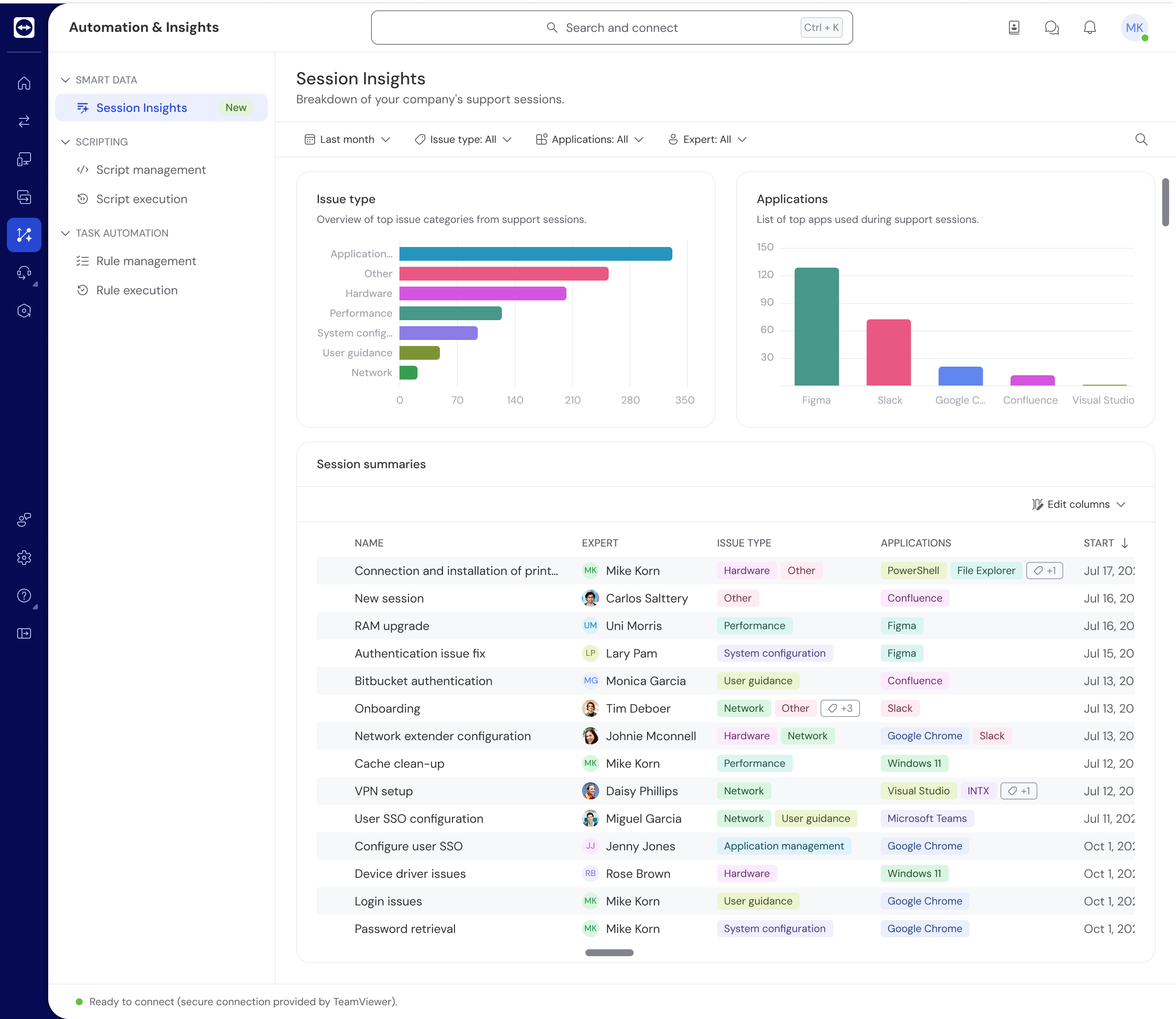02 Analytics Dashboard