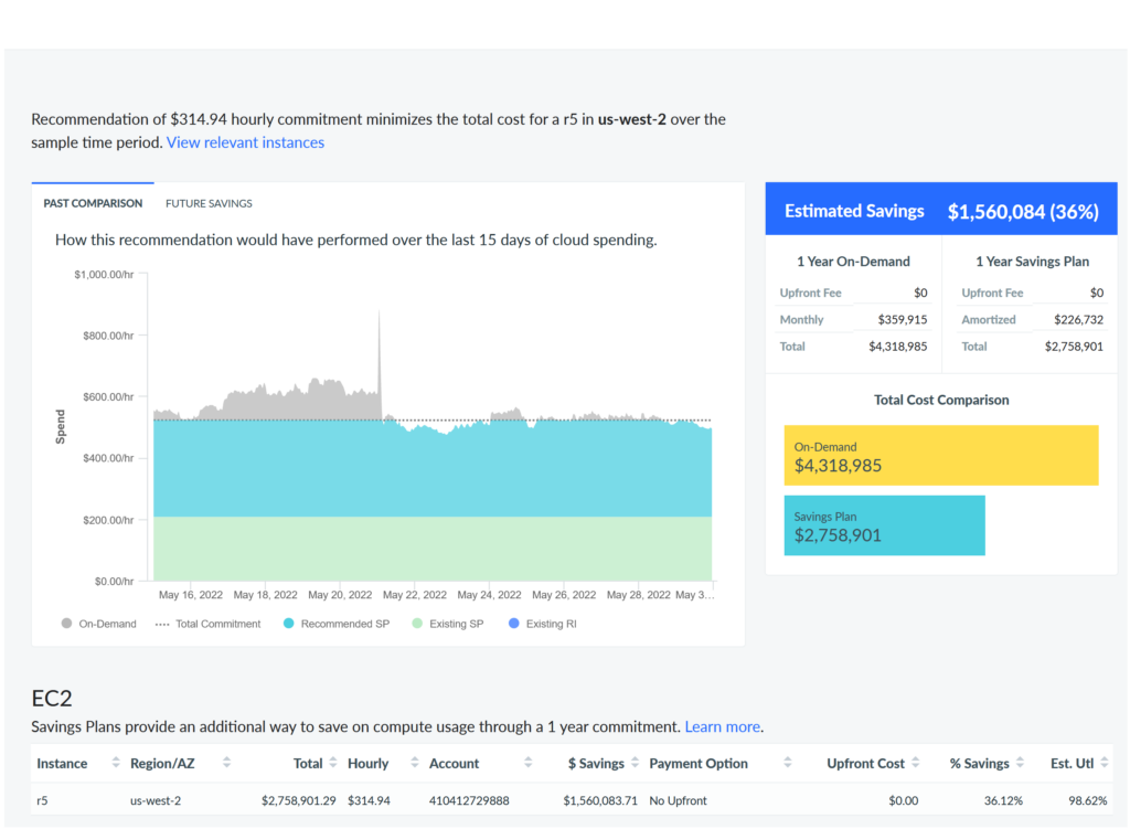 244382 01 Savings Plans Apptio