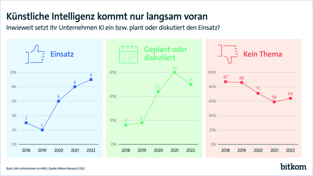 251366 220912 PK Kuenstliche Intelligenz Print