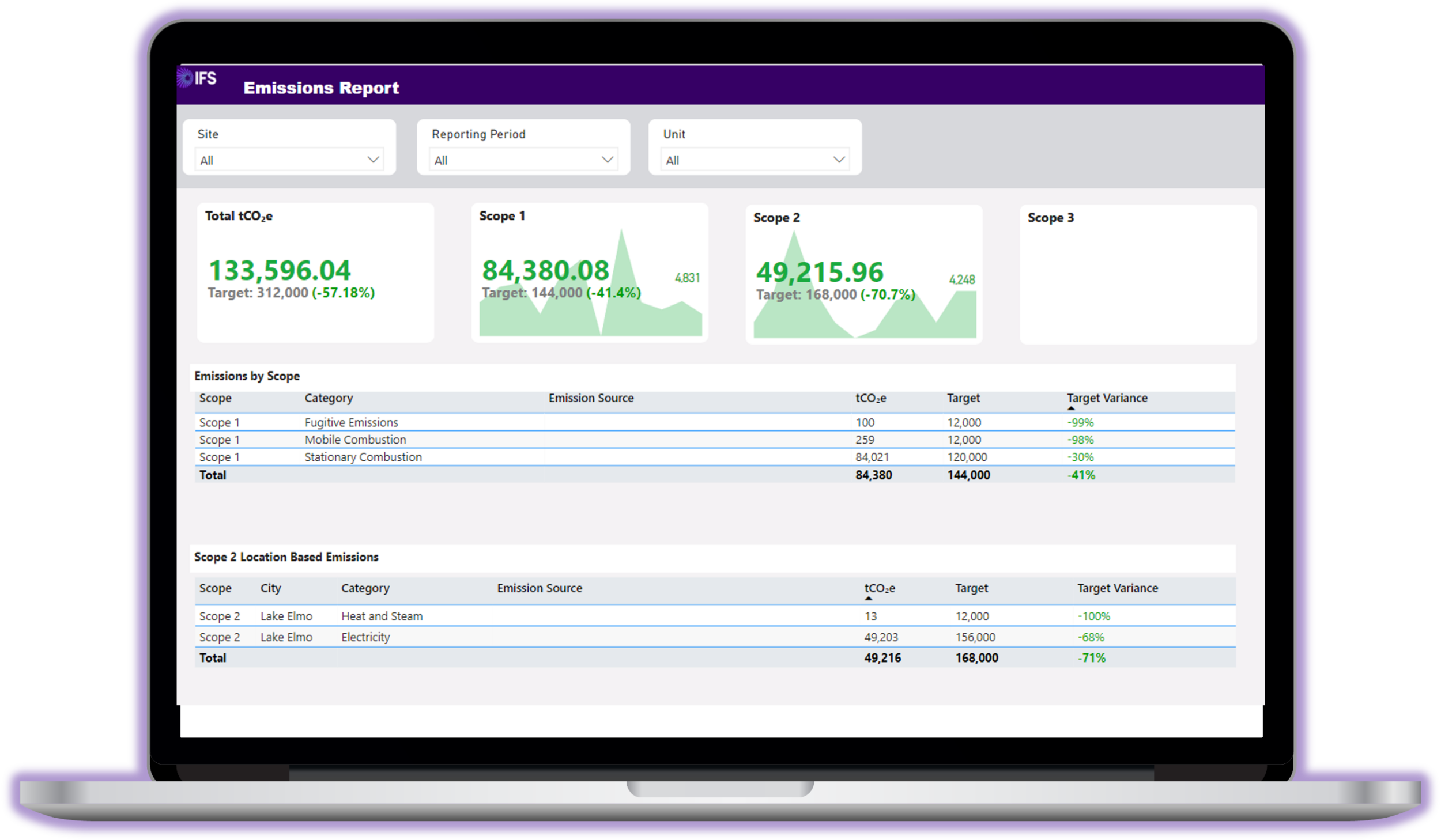 IFS bietet den sogenannten Sustainability Hub an. Diese Funktionalität soll Firmen helfen, ESG-Ziele zu erreichen, Fortschritte zu dokumentieren und die Compliance nachzuweisen, aber vor allem Unternehmensreputation und Wertschöpfung zu steigern.
