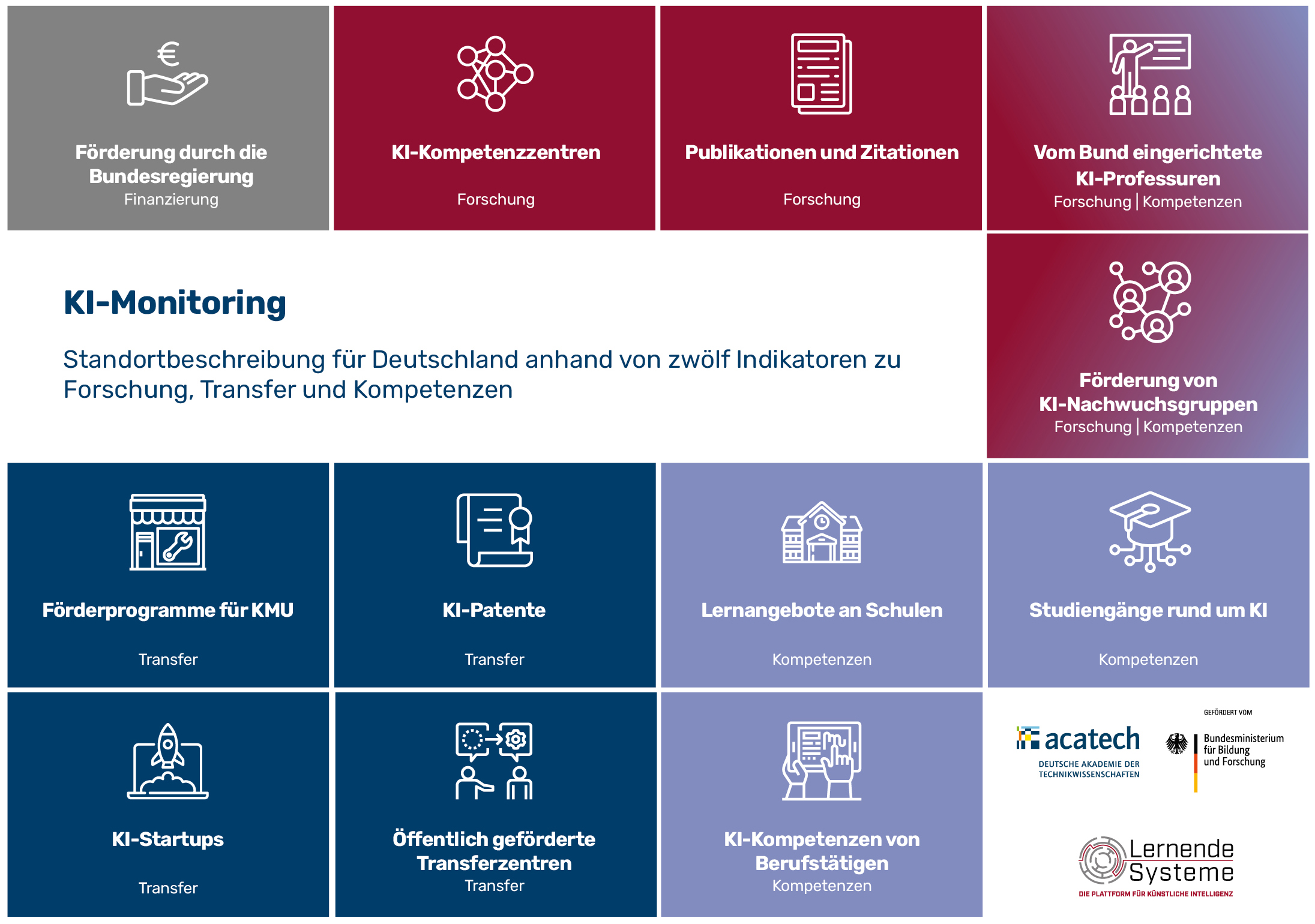 Wie steht es um Künstliche Intelligenz in Deutschland?