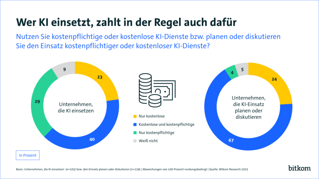 250422 pi kostenpflichtige ki einsatz von ki web 0