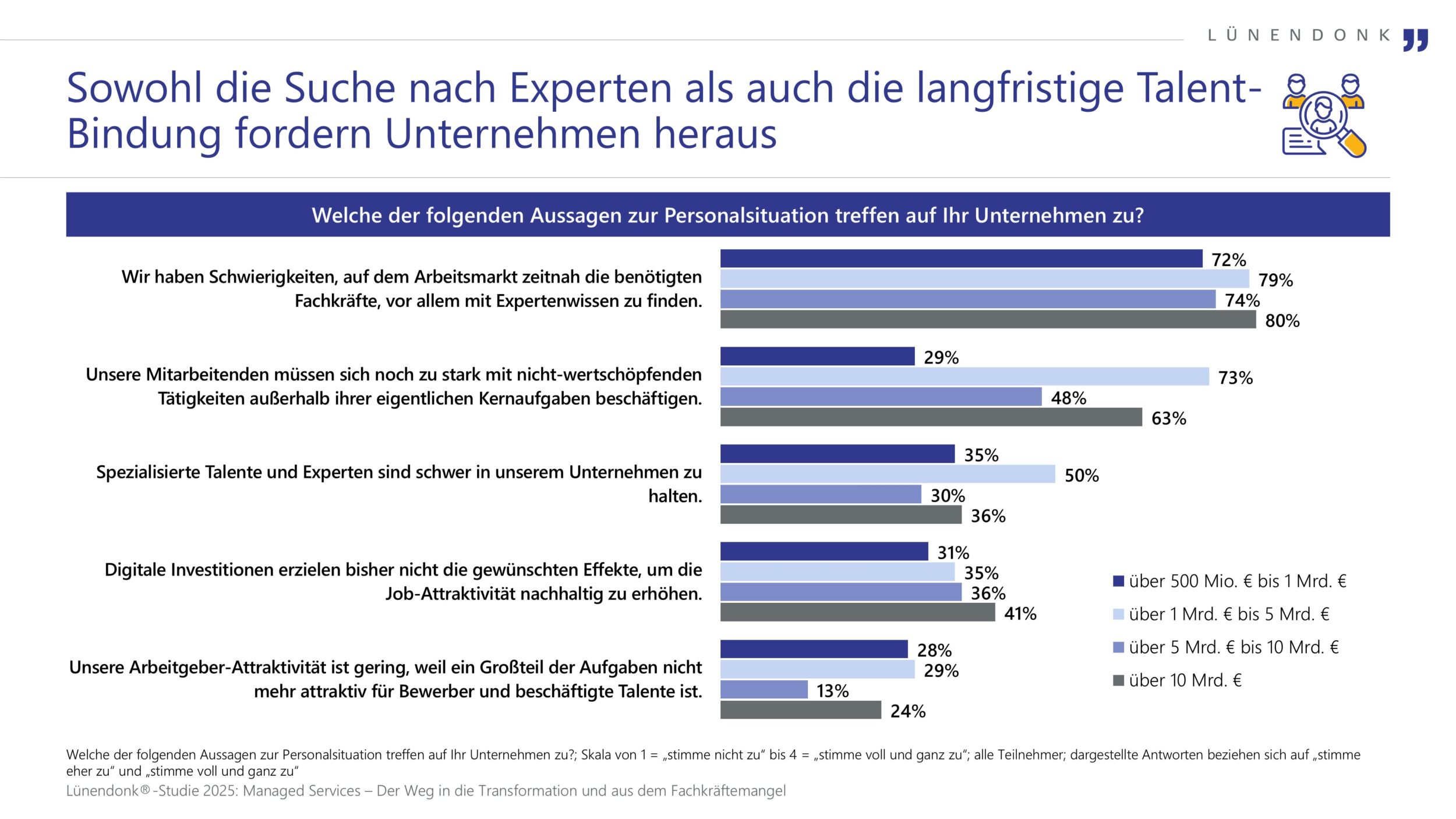 Wie Managed Services die digitale Transformation beschleunigen