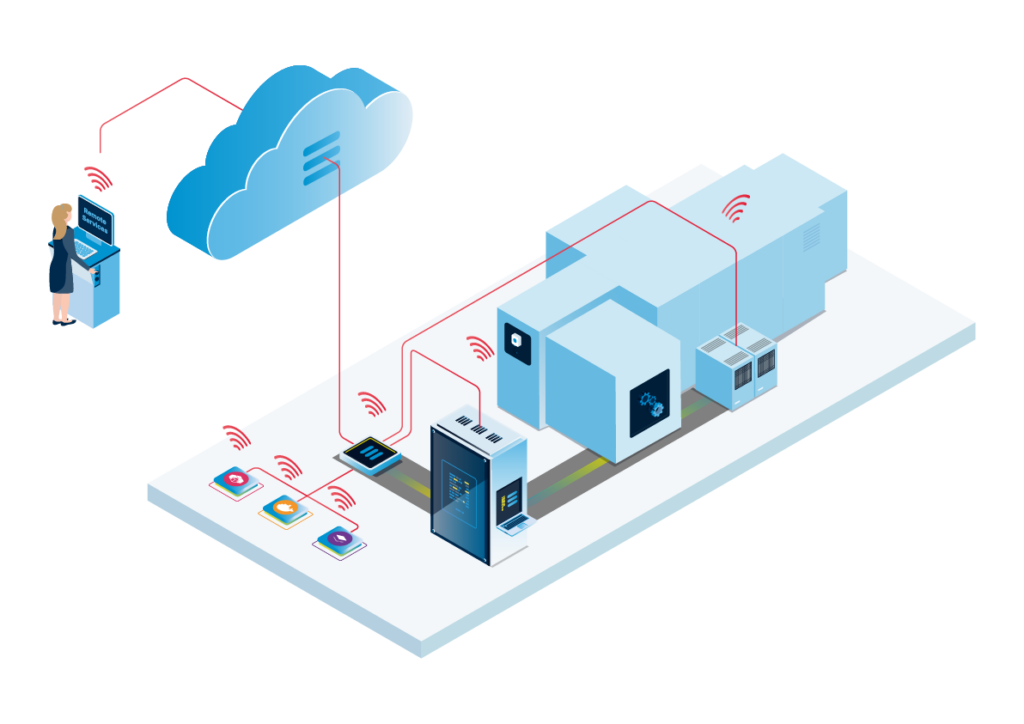 Nerve bietet über das Management System eine sichere Basis für Fernwartungsapplikationen.