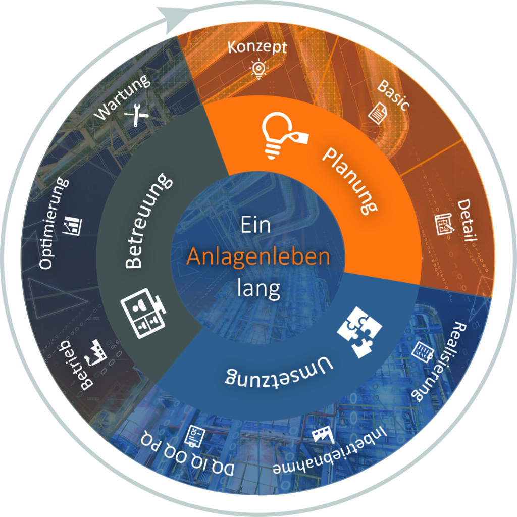 SpiraTec bietet ein ganzheitliches Leistungsspektrum an.