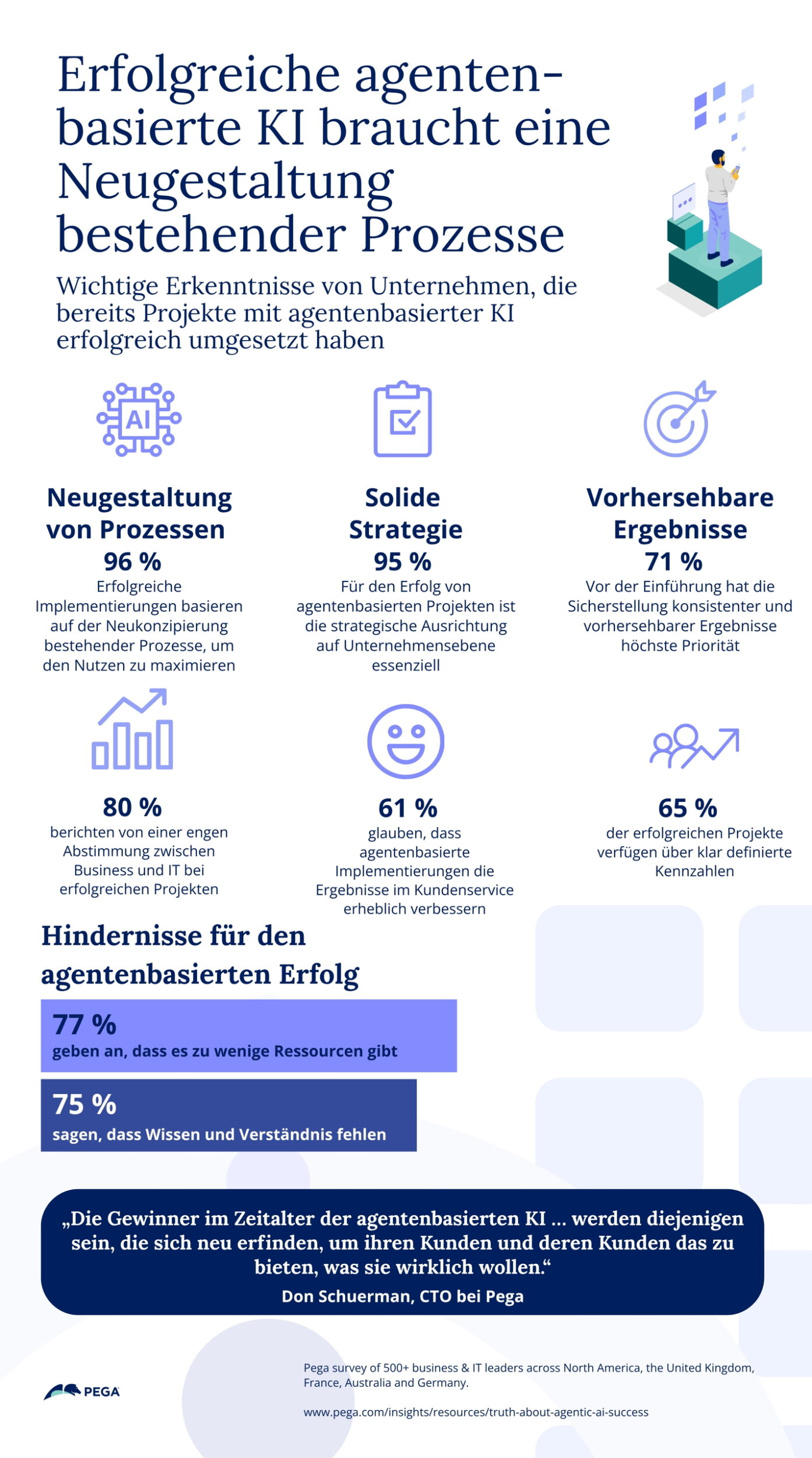 Agentic AI Research Infographic PW26 V2 2