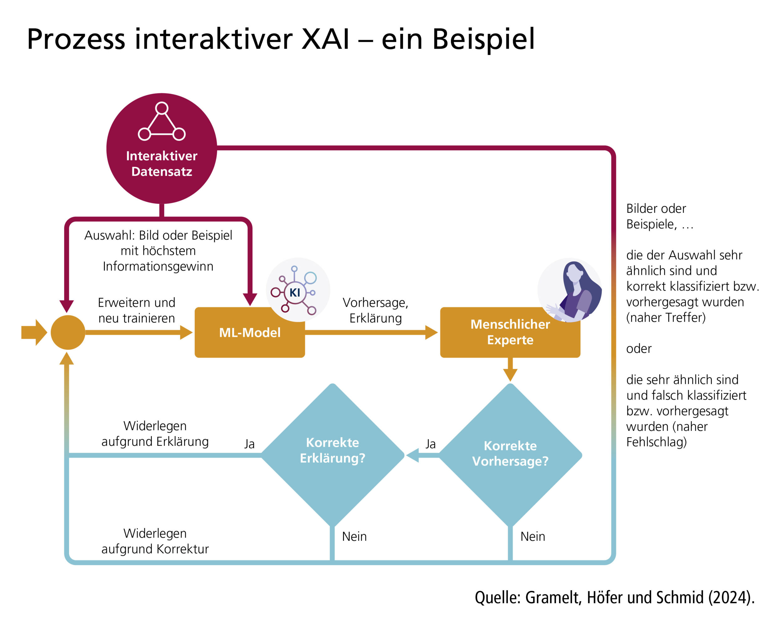 Abbildung 1