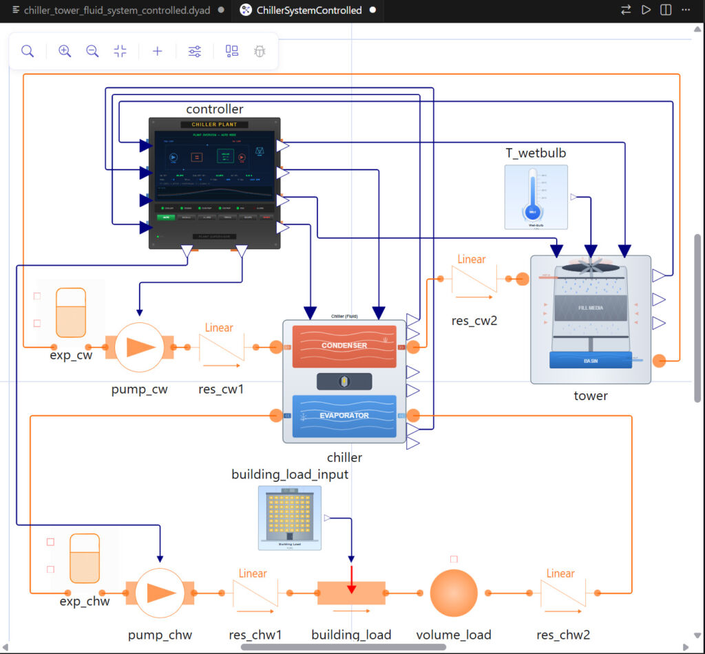 Kühlsystemsimulation eines Rechenzentrums