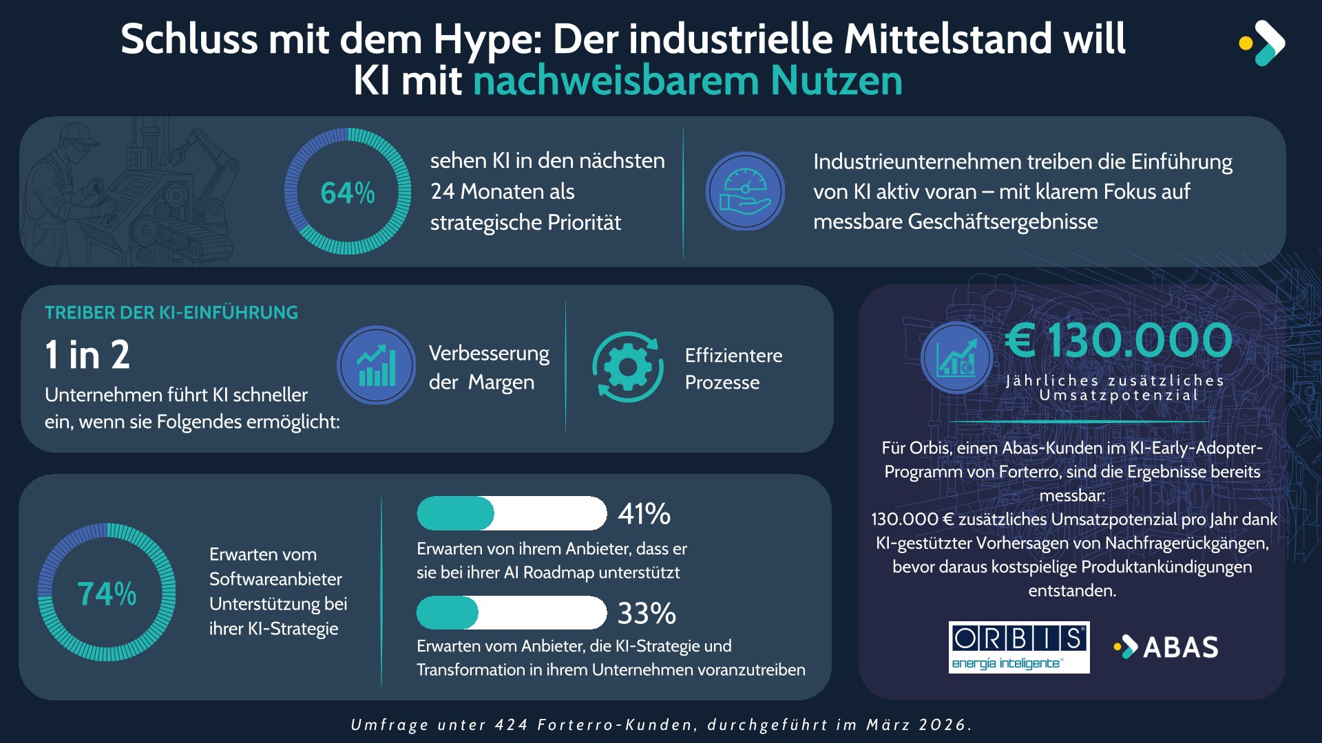 Redigiert Online Forterro dima 7 26 Bild